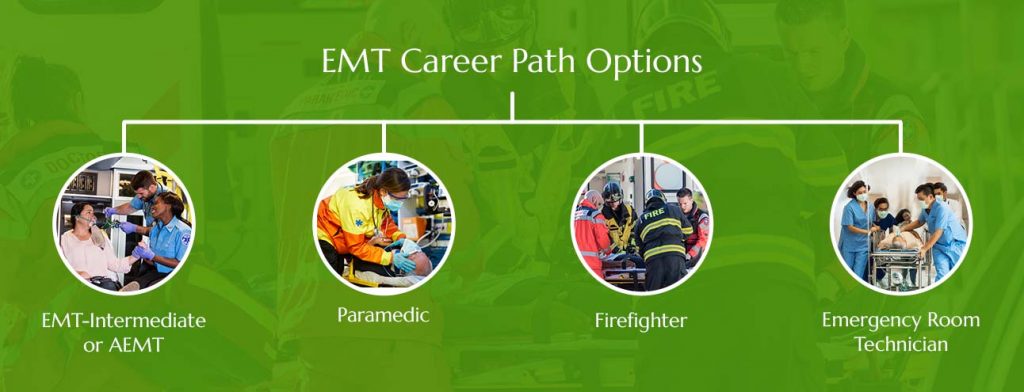 EMT Training The Ultimate Guide